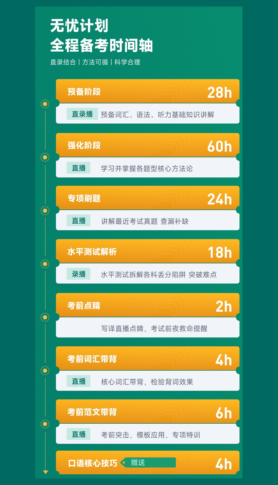 六级刷分要买网课吗(六级刷分还要考口语吗)