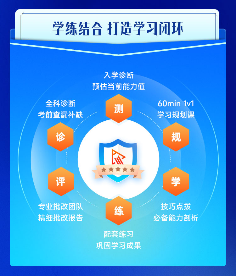 新东方【知心雅思】6分录播课（旗舰版+16小时一对一）（A类） 雅思培训